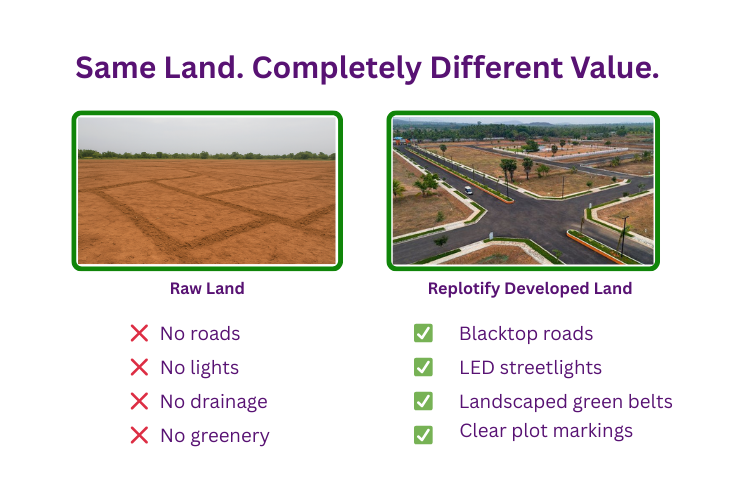 Why Your Land Isn’t Selling: How Replotify’s Land Development Transforms Raw Land Into a High-Value, Ready-to-Sell Property
