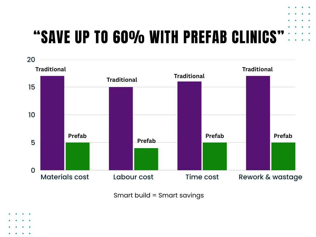 Prefab clinic construction